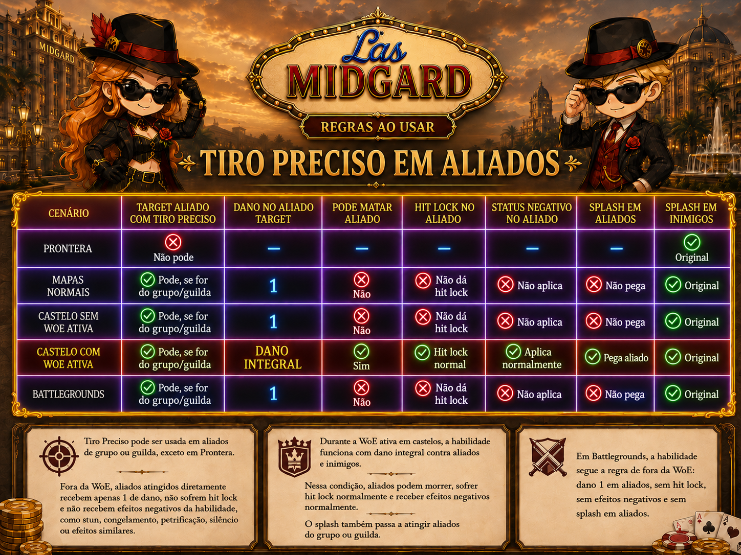 Regras detalhadas do Tiro Preciso